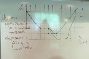 constant velocity motion - 4 constant velocity motion